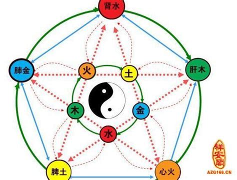 怎麼看自己五行缺什麼|怎麼知道自己五行缺什？資深算命師教你如何辨別！